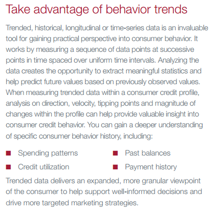 credit-behavior-trends
