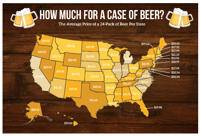 Price of Beer per State