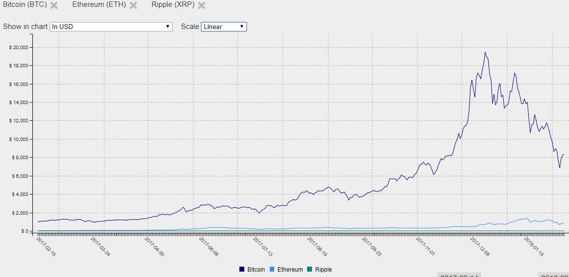 Cryptocurrency Graph