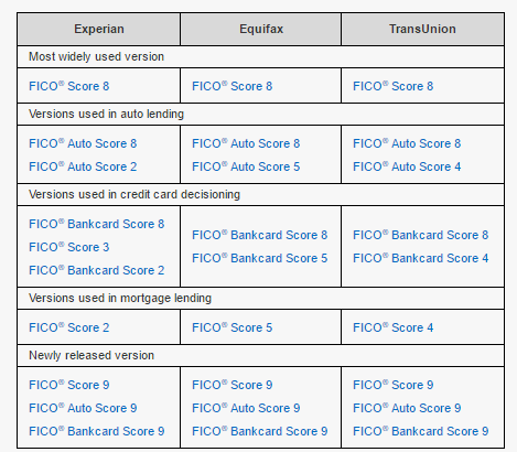 fico-scoring