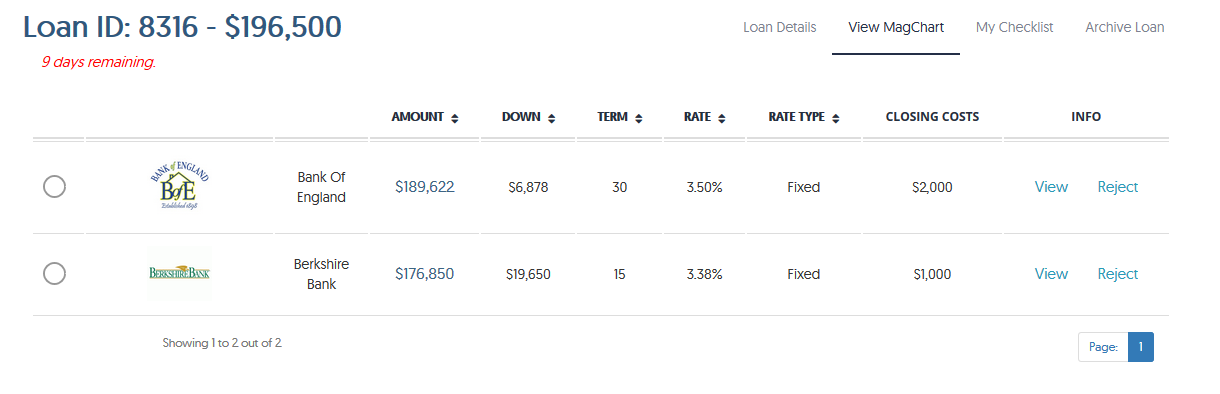 Magilla Loans