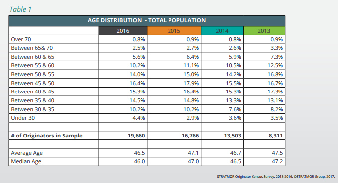 US Population